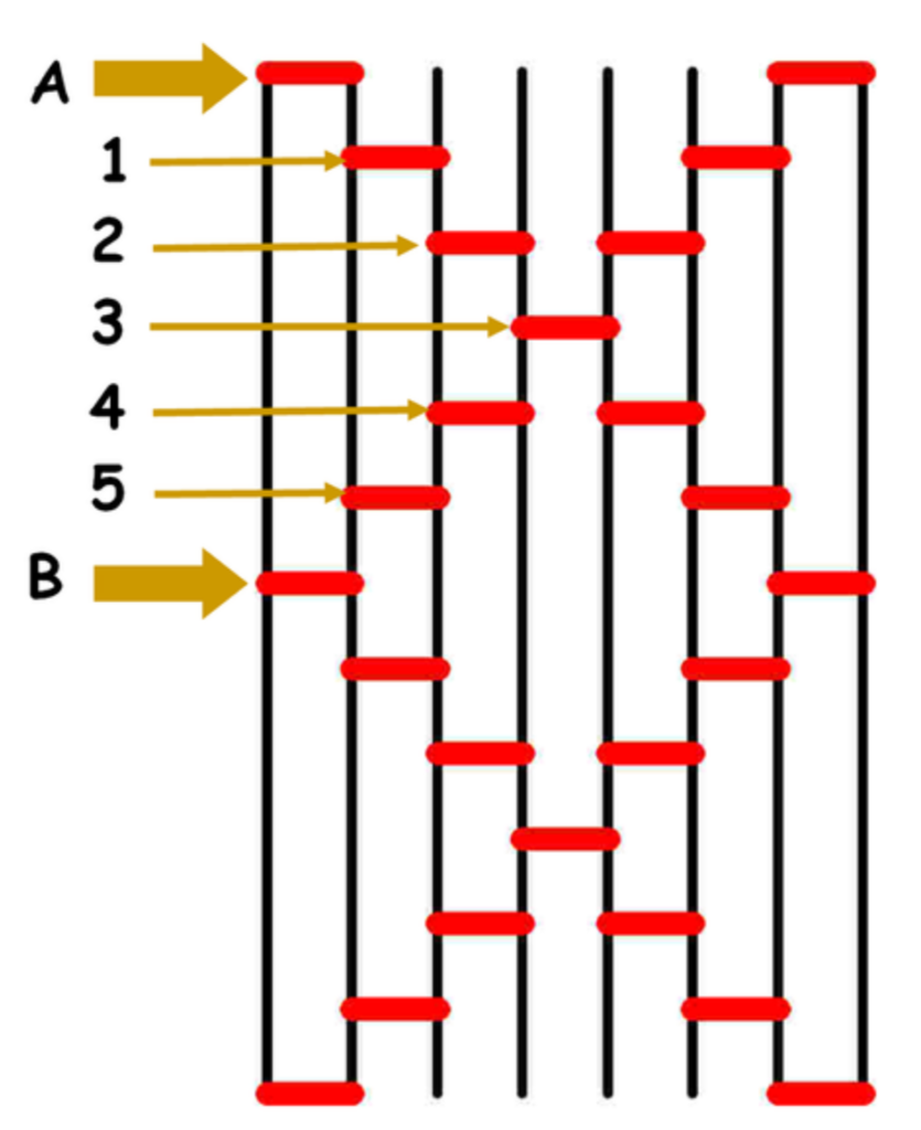 Diagram of diaper pattern couching.