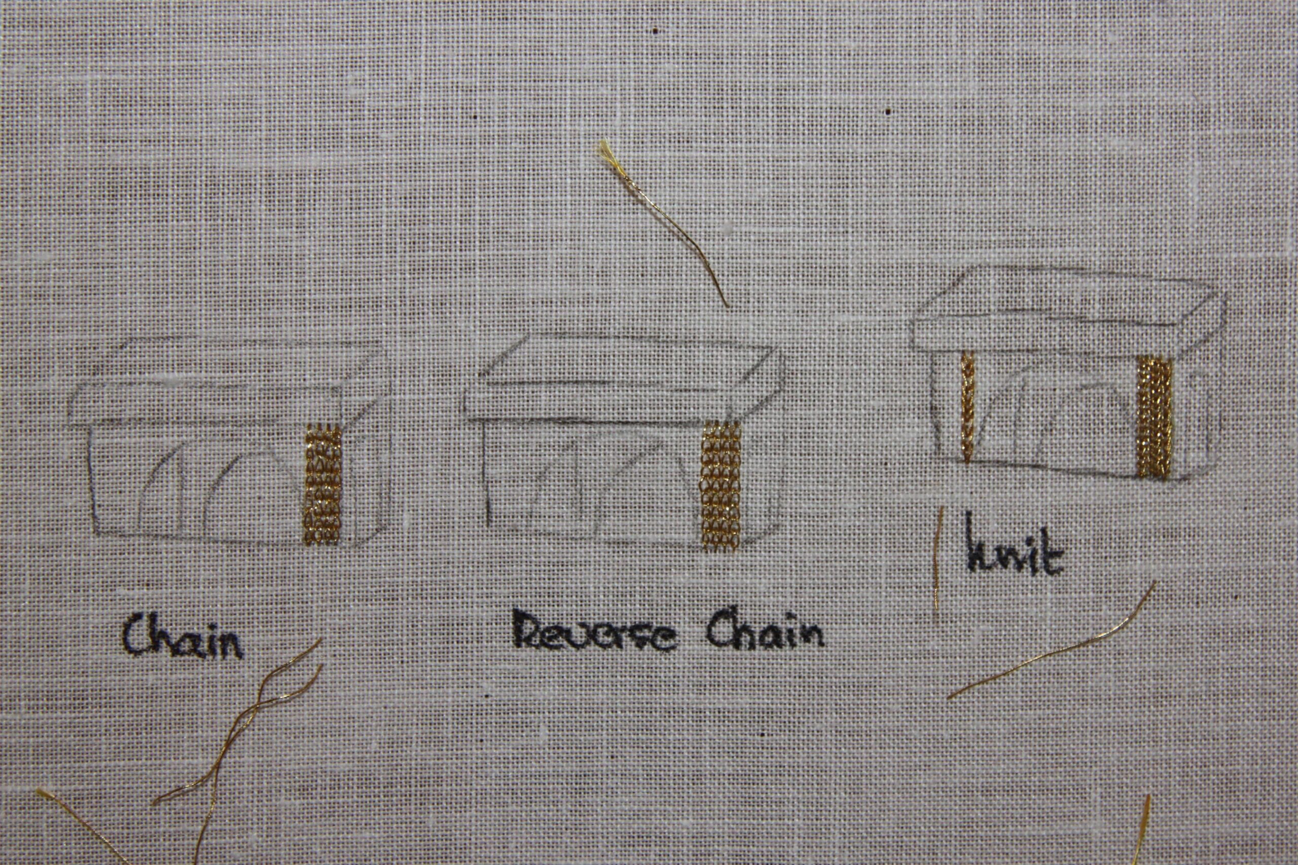 Which embroidery stitch is it? Stitch identification.