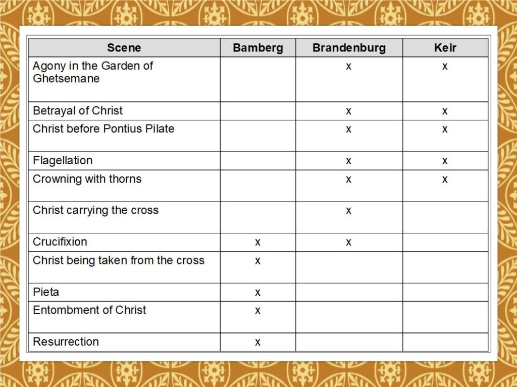 Medieval Goldwork Embroidery - table of scenes